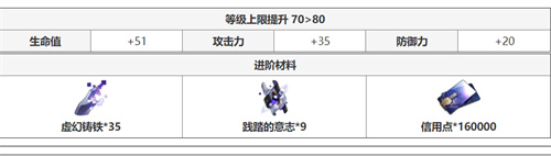 崩坏星穹铁道希儿升级材料大全 希儿晋升材料一览