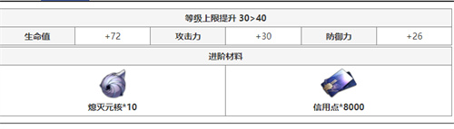 崩坏星穹铁道白露突破材料大全 全等级晋级材料一览