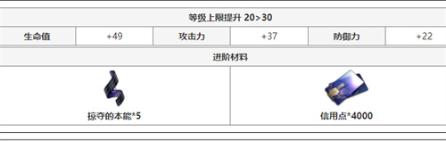 崩坏星穹铁道彦卿突破材料汇总 全等级晋级材料详解