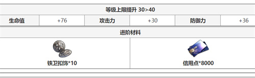 崩坏星穹铁道杰帕德突破材料大全 角色全晋级材料展示