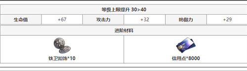 崩坏星穹铁道布洛妮娅突破材料汇总 全等级晋级材料一览