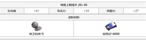 崩坏星穹铁道瓦尔特突破材料有哪些 角色晋级材料详解