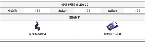 崩坏星穹铁道火主突破材料一览 火主晋级材料详解