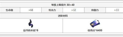 崩坏星穹铁道火主突破材料一览 火主晋级材料详解