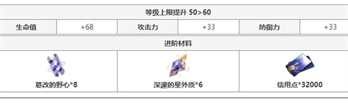 崩坏星穹铁道火主突破材料一览 火主晋级材料详解