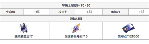 崩坏星穹铁道火主突破材料一览 火主晋级材料详解