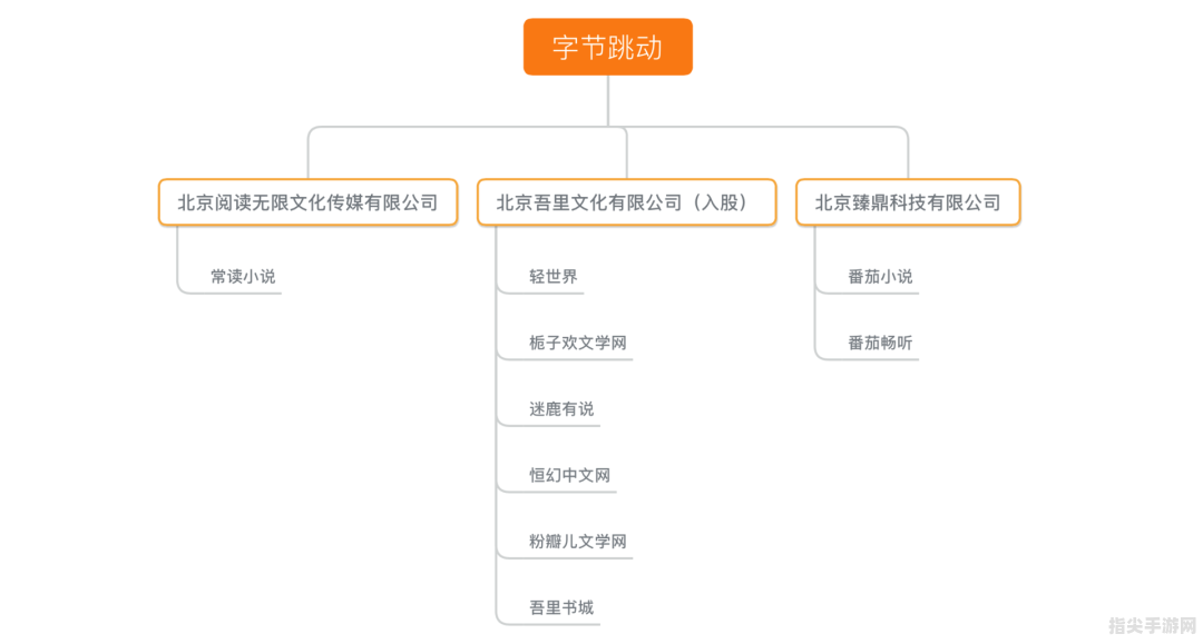 揭秘“文强的后台”：深度解析手游攻略与玩法