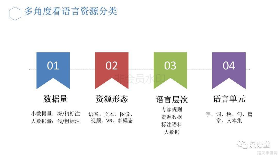 北大语料库：探索语言奥秘的手把手攻略