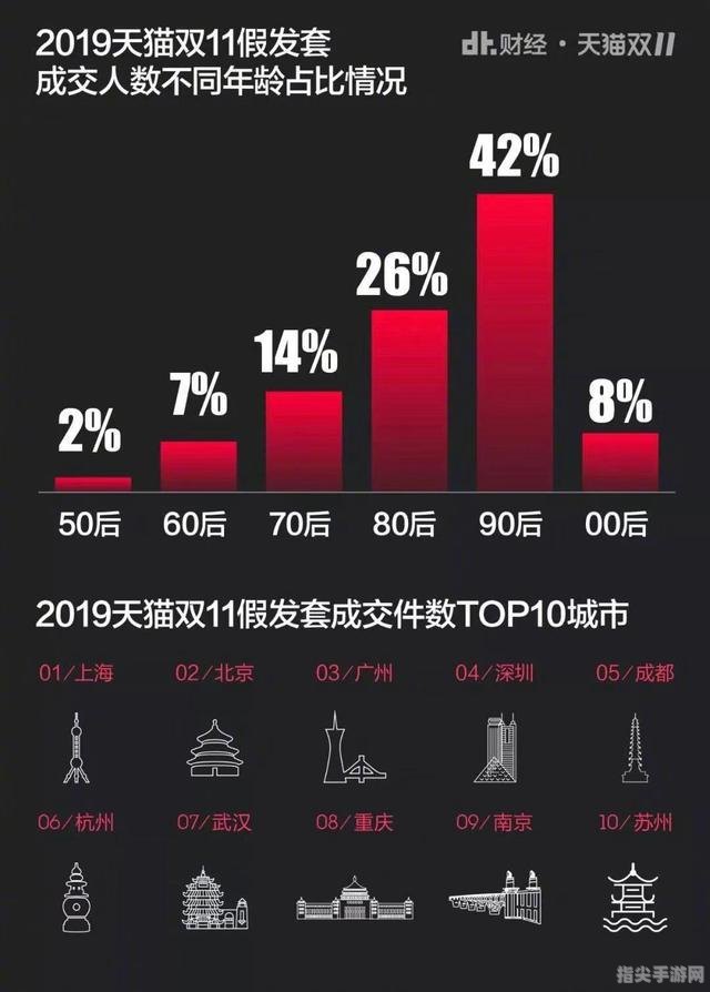 双十一狂欢购物节：揭秘淘宝成交额背后的攻略与玩法