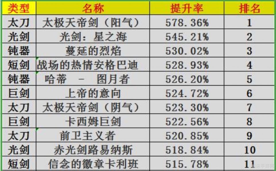 DNF神剑攻略：掌握天地之力，成就剑道传奇