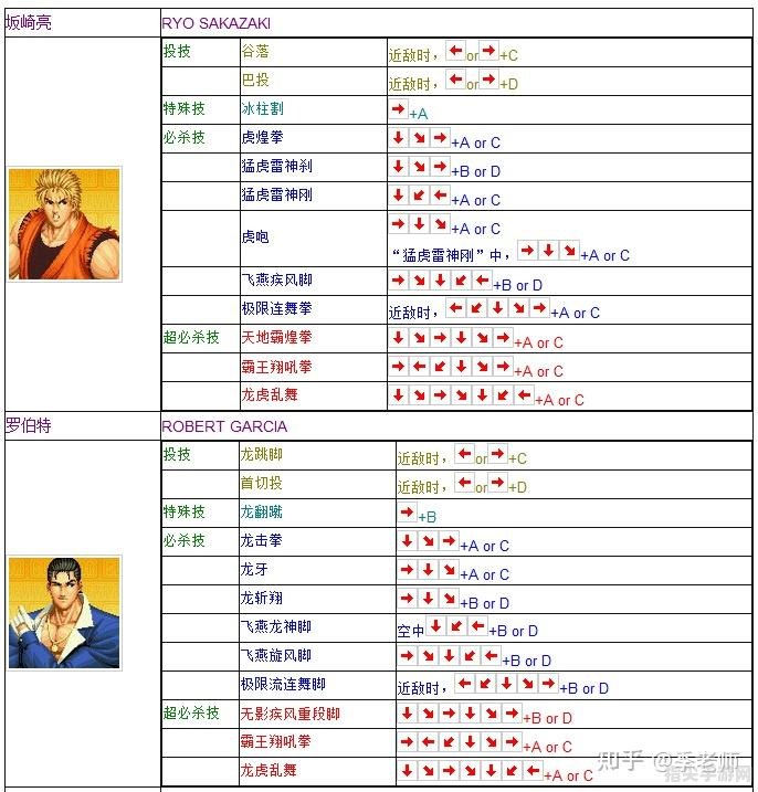 拳皇97电脑出招表及手攻略玩法大全