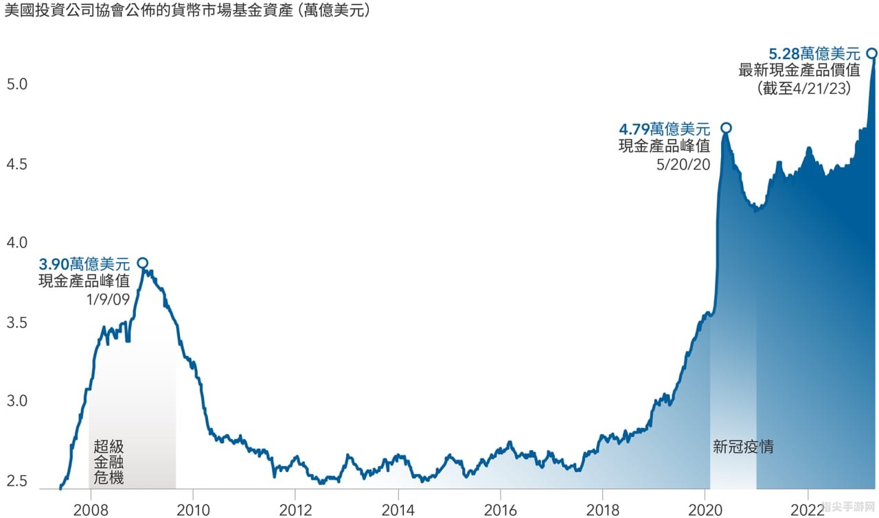 加息浪潮下的股市攻略——洞察影响，把握先机