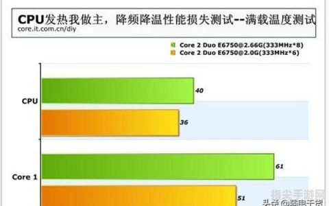 解决CPU升温快问题：手把手教你优化散热，提升电脑性能