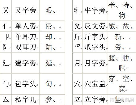 探寻汉字之秘：解析“井”的偏旁部首及其文化意蕴