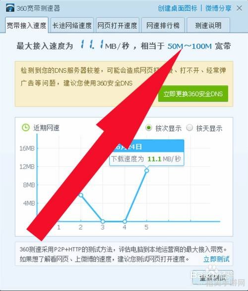 360网络测速器：一站式解决网络测速的终极指南