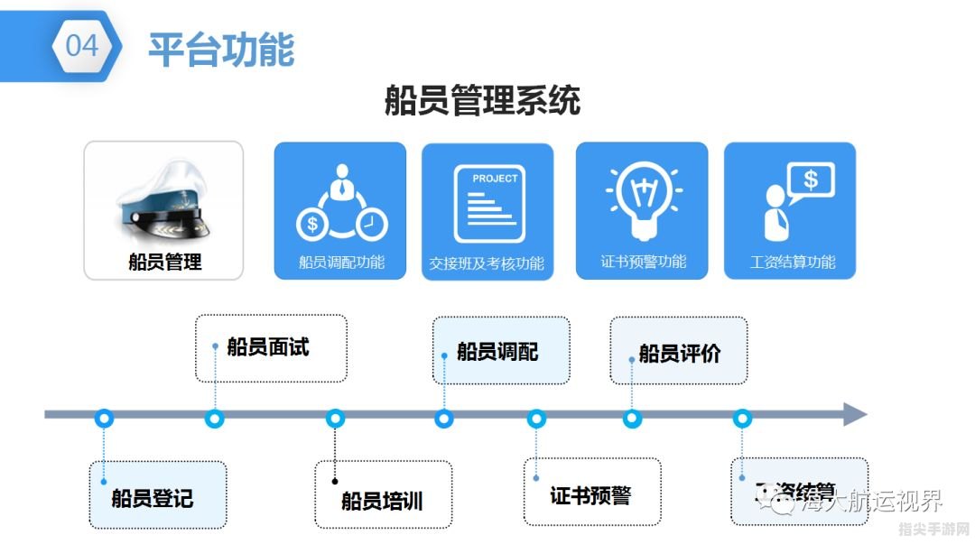 船员管理软件手把手攻略：从入门到精通，打造高效船队管理