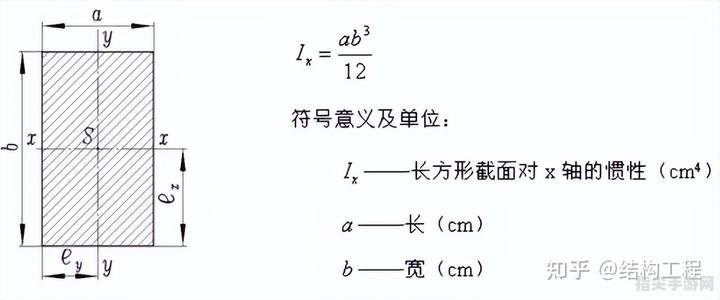 矩形截面惯性矩：深入解析与实用指南