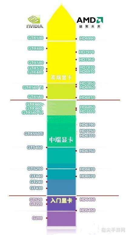 丽台Q2000：专业图形处理之路上的手把手攻略