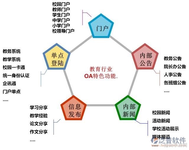 教育局OA系统操作手册：从入门到精通的全方位指南