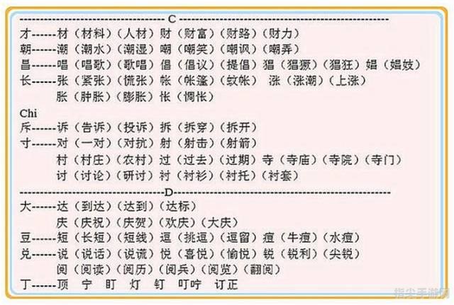 掌握汉字魅力——“具”加偏旁组词大挑战攻略