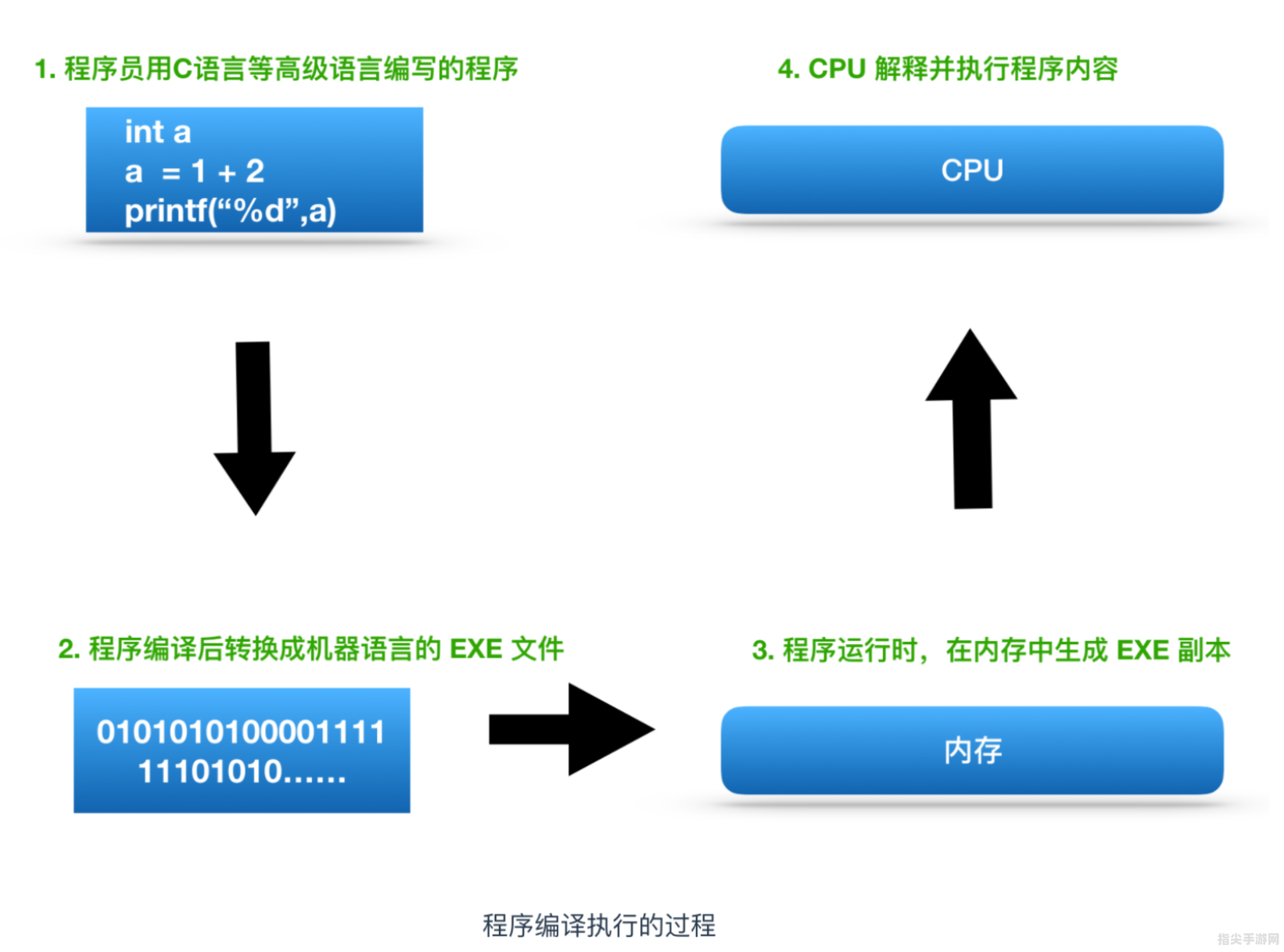 掌握核心技巧：计算机输出设备的使用与攻略