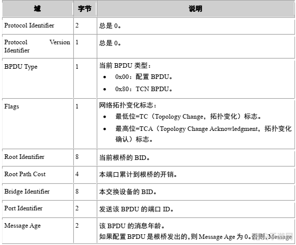 STP文件打开及操作手册——详尽指南