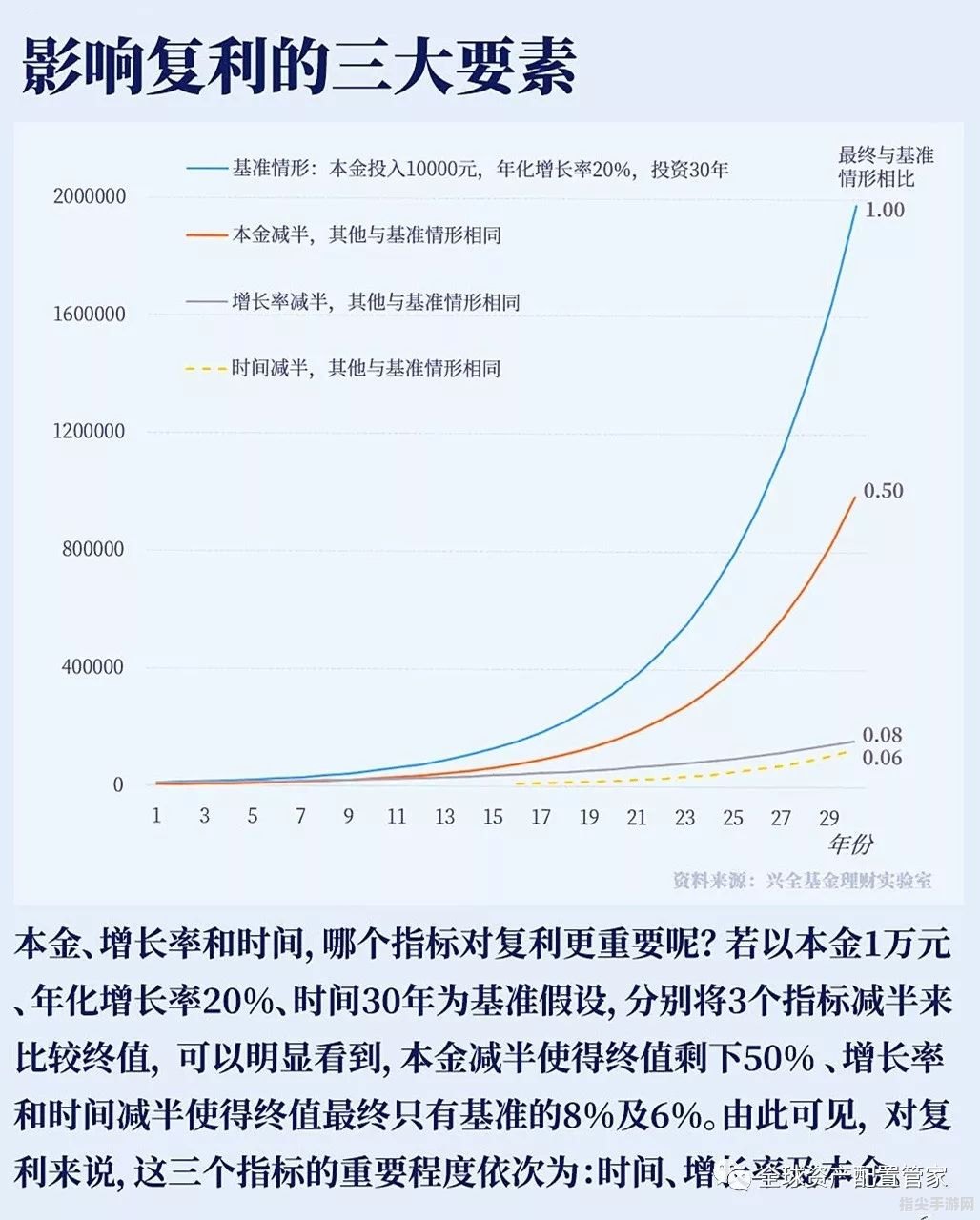 路线增长系数：深度解析与高效应用攻略