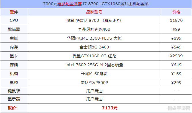 2014年组装电脑配置清单与手把手攻略