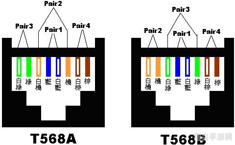 双绞线线序详解与手工操作攻略