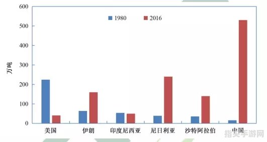 押汇：国际贸易中的融资利器