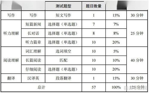 英语四级计分器使用手册：攻略与玩法详解