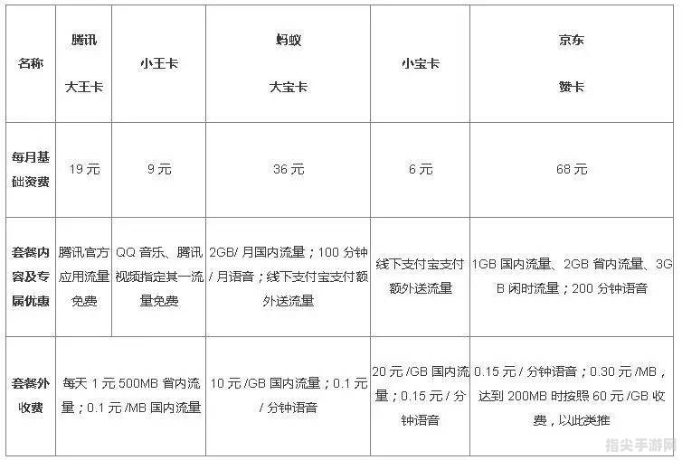 天翼手机资费全攻略：让你轻松掌握省钱秘籍！