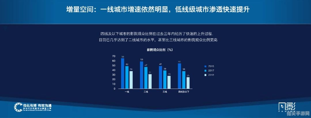 探索未来沟通：QQ概念版全方位玩法手攻略