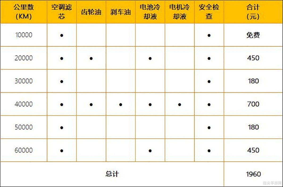 笔记本电池保养软件：守护你的移动能源站