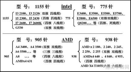 深入解析E3400 CPU：性能参数与玩家攻略