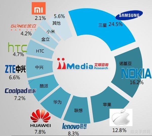 千元智能机排行榜及选购攻略：性价比之选，玩转智能生活！